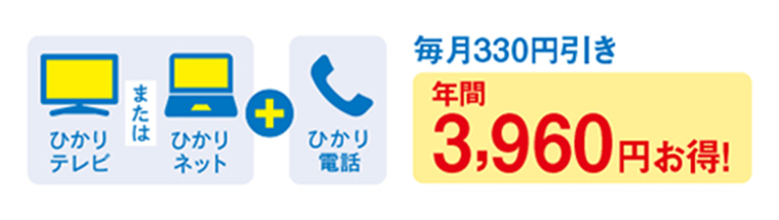 ひかりテレビまたはひかりネット＋ひかり電話